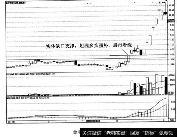 金丰投资股票