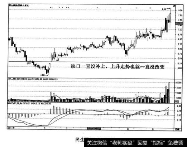 民生投资股票