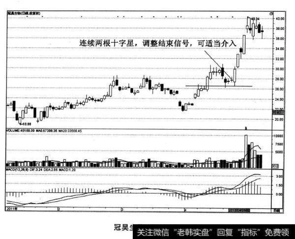 冠昊生物股票