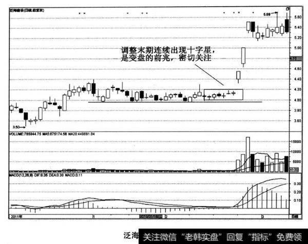 泛海建设股票