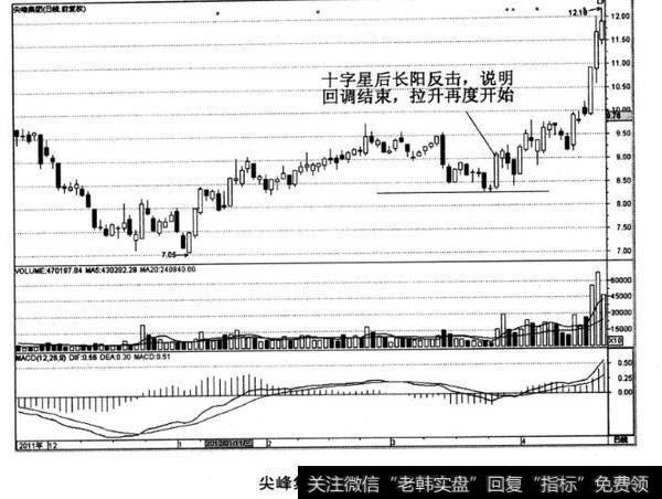 尖峰集团股票