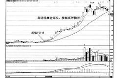 什么是地量黑马调整结束模式？地量黑马调整结束的实例及操作？