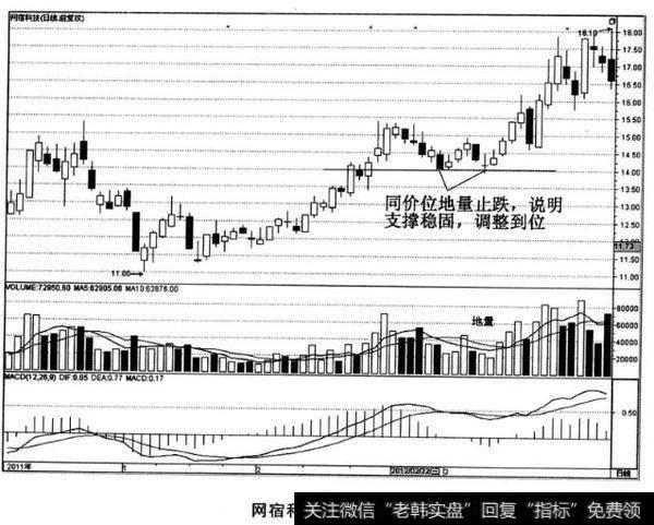 网宿科技股票