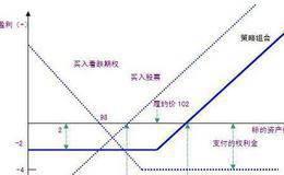 为什么配对要看跌期权？ 配对应怎样看跌期权？