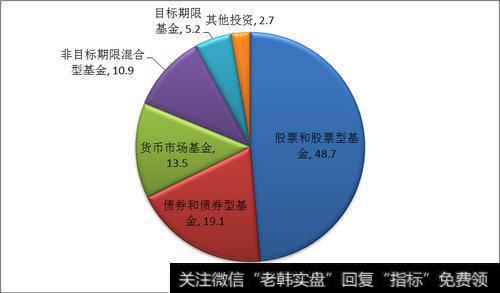 亚洲基金攻略有哪些？亚洲创新科技基金涉及哪些领域？