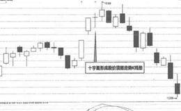 如何把握该K线图形上的上下影线?上下影线k线说明了什么?