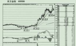 东方金钰在股市实战波段中的获利实例