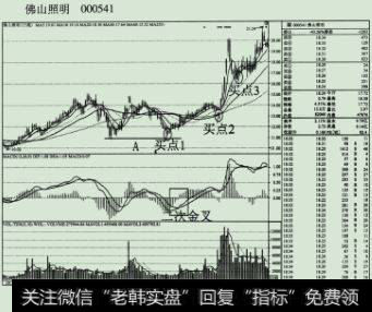 2010年4月至9月佛山照明(000541)的K线图