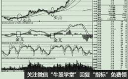 天地科技在股市实战波段中的获利实例