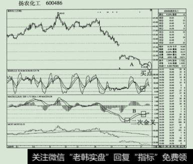 扬农化工(600486) 2009年10月至2010年9月的K线图。