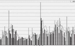 如何根据成交量图了解盘面特征