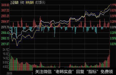 经典模式和创新模式是什么？怎样通过这两种模式来分析走势现象？