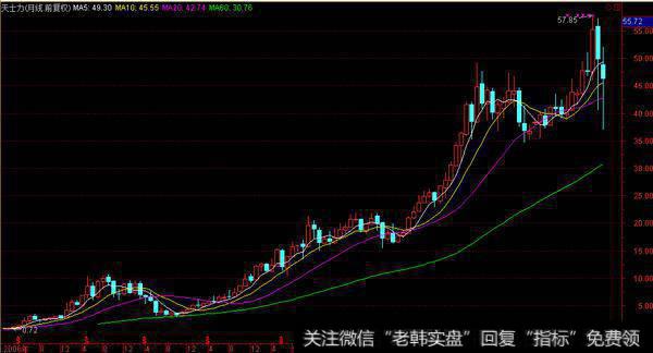 7- Bells的特征是什么？他们的具体表现是什么？