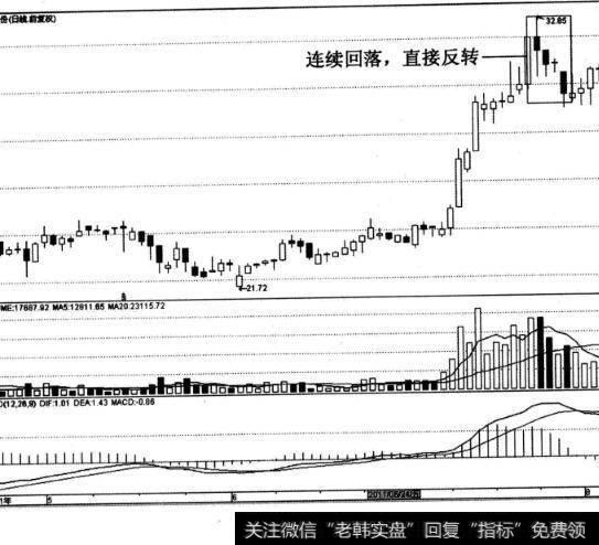 南风股份股票