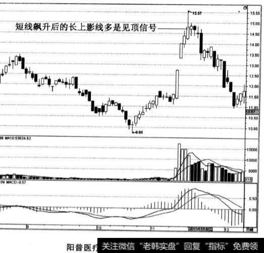 阳普医疗股票