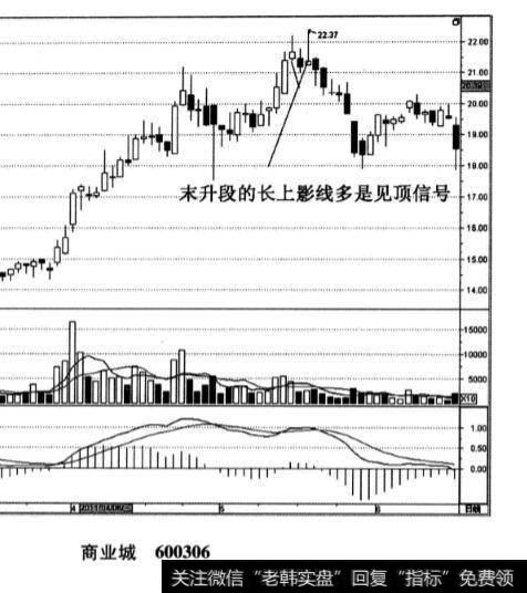 商业城股票