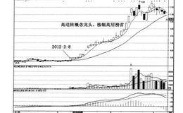 什么是墓碑的黑马头部的典型K线？墓碑的实例及操作？