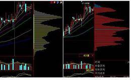 如何根据筹码分布图了<em>解盘</em>面特征