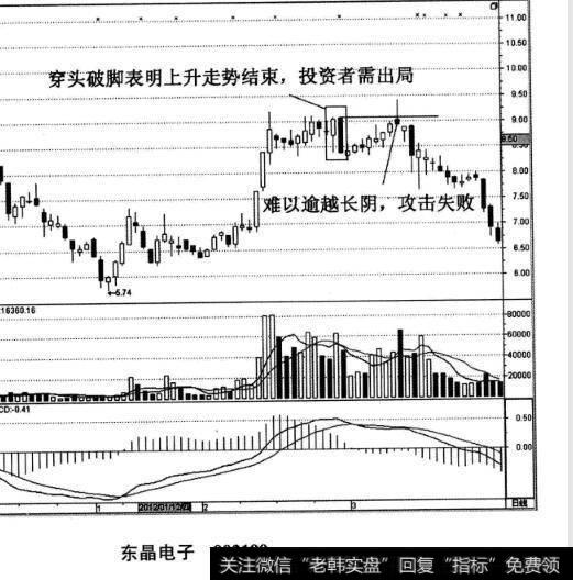 东晶电子股票