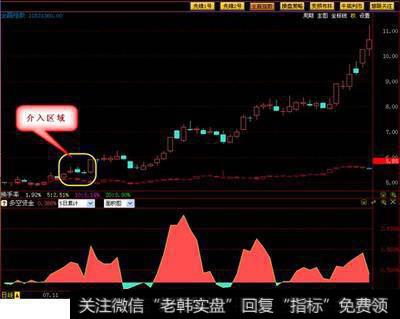 下跌行情的特征是什么？避免下跌的交易技巧是什么？