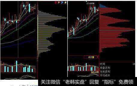 如何根据筹码分布图了<a href='/chanlunjiepan/290203.html'>解盘</a>面特征