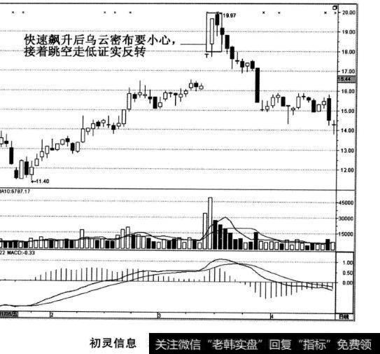 初灵信息股票