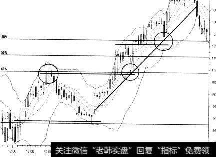 底部交易策略是什么？底部交易的影响是什么？