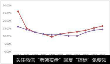 有哪些相关性的影响？