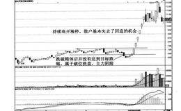 黑马的突破长期下降趋势线是什么？突破长期下降趋势线的操作？