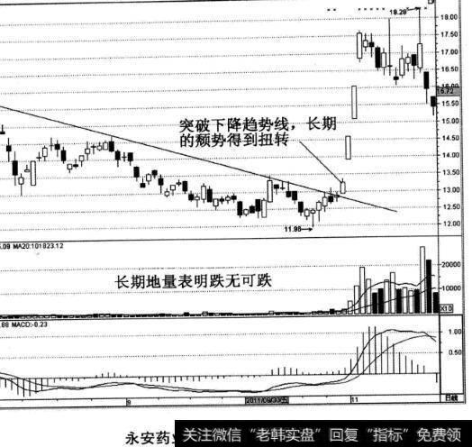 永安药业股票