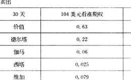 什么是异价跨式期权互换？    怎样理解异价跨式期权互换？