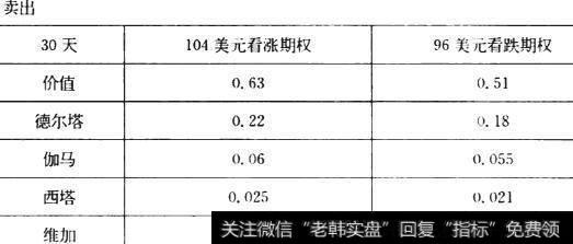 什么是异价跨式期权互换？