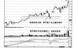 突破短期下降趋势线的黑马是什么？突破短期下降趋势线的操作？