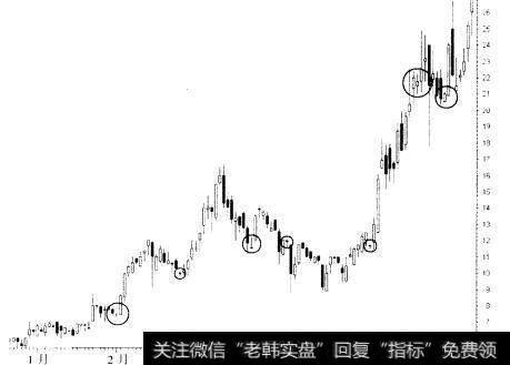 盘旋上升行情是什么？盘旋上升行情的特征是什么？