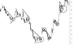 突升行情策略是什么？怎样利用这个形态进行交易？