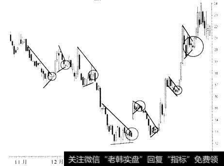 突升行情策略是什么？怎样利用这个形态进行交易？