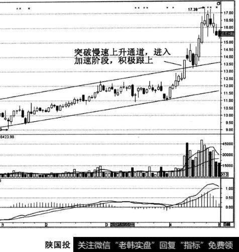 陕国A股票