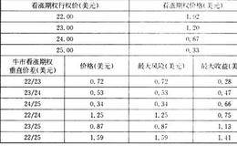 交易者进行垂直价差交易的原因是什么？    垂直价差交易的理由有哪些？