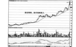 突破水平线和下降趋势线是什么？突破水平线和下降趋势线的操作？