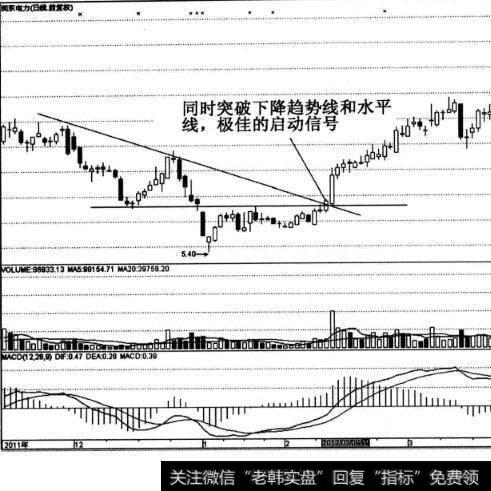 闽东电力股票