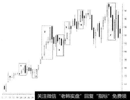 怎样利用操作技巧和合理的判断来识别探作机会？