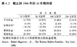 如何保持资金的集中？资金集中会给我们带来怎样的利益？