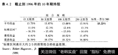 表4.2截止到1996年的10年期持股