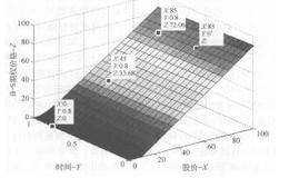 一个改变华尔街的发明是什么？