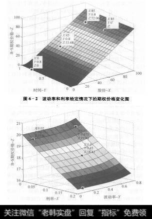 图6-2 和图6-3