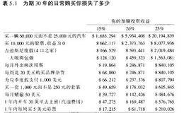 2000万的汽车能引起你的兴趣吗?