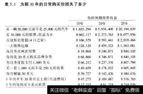 表5.1为期30年的日常购买你损失了多少