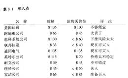 如何选择最喜欢的股票？跟巴菲特学习把你最喜欢的股票放进口袋