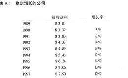 如何准确的进行盈利估计？