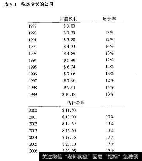 表9.1稳定增长的公司